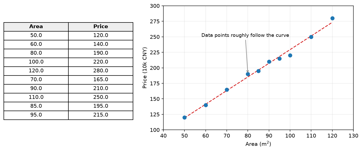 House price vs area scatter plot