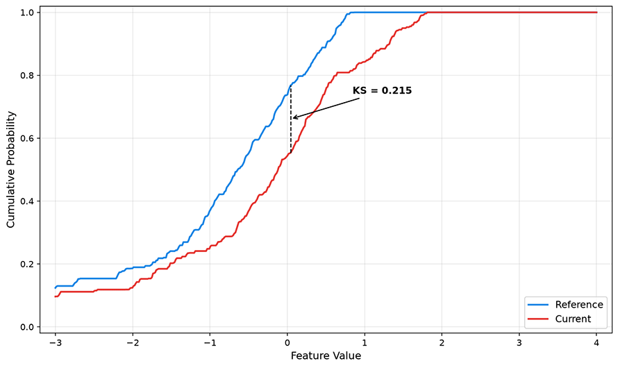 KS Test Visualization