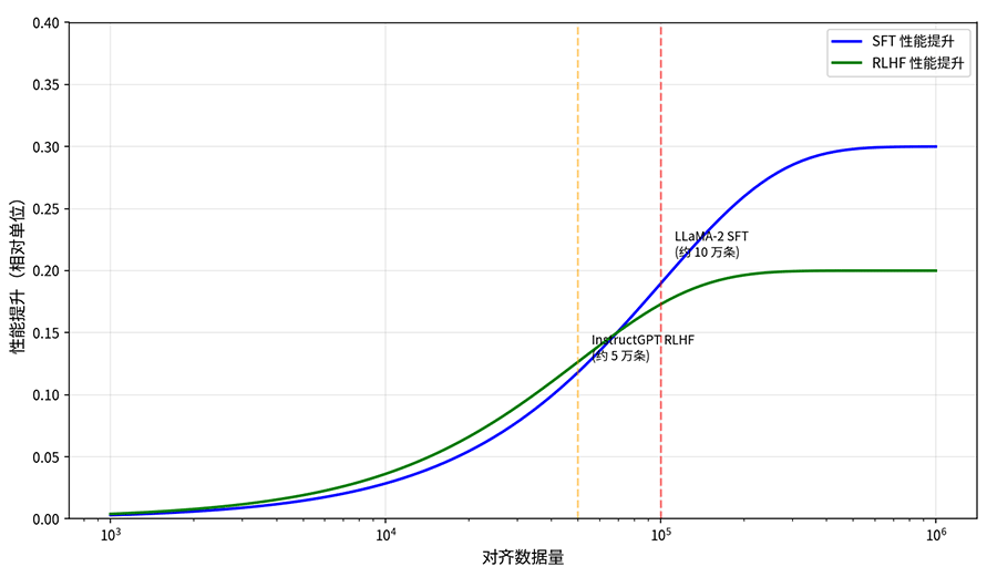 后训练缩放定律饱和效应