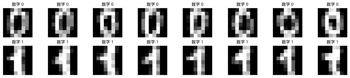 SciKit-Learn 手写数字数据集