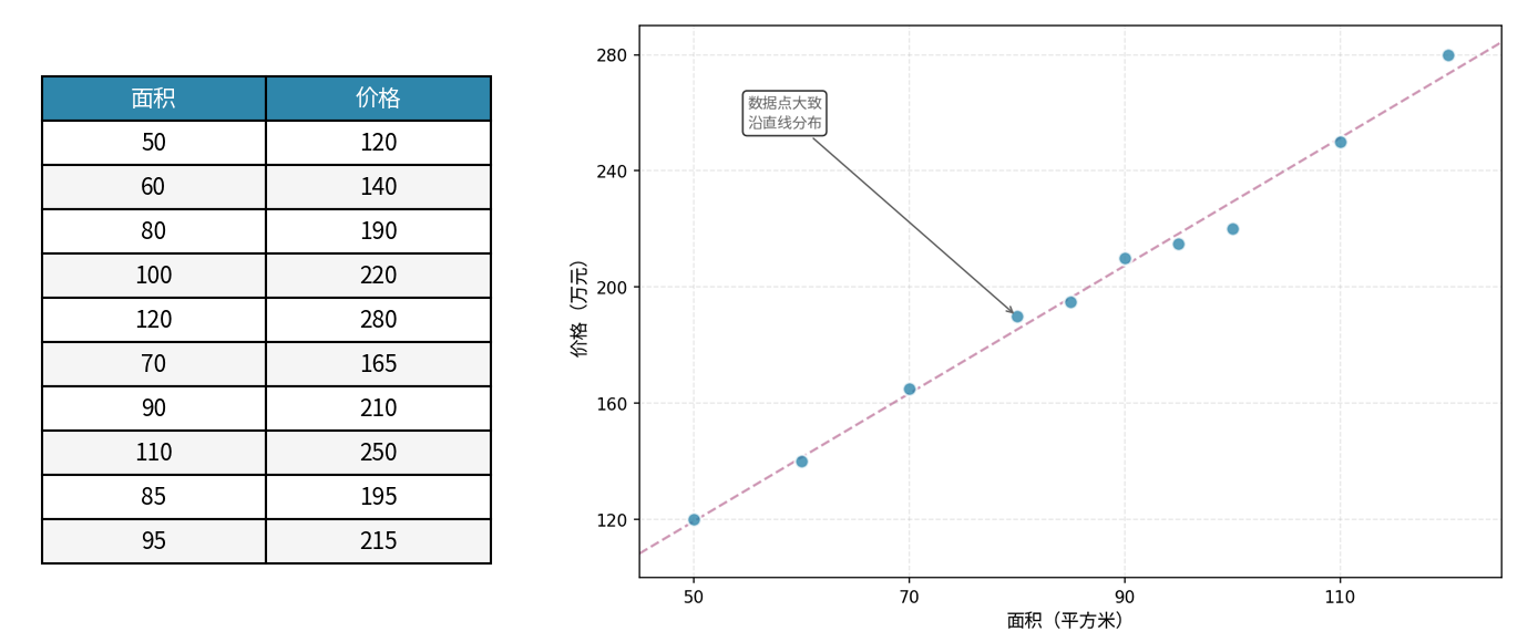 房价与面积散点图