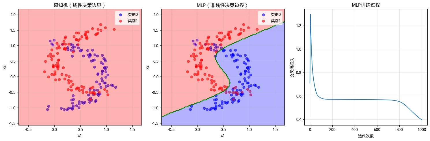 代码运行结果