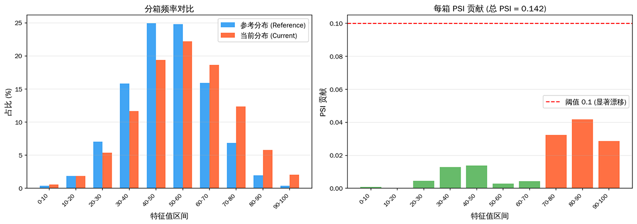 PSI 计算过程
