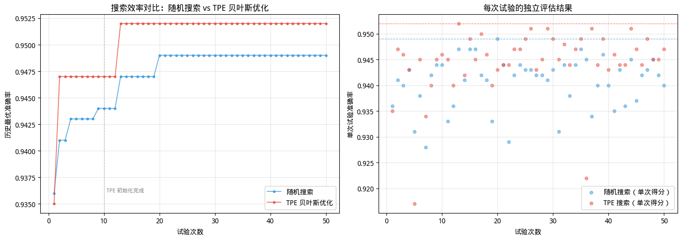 运行结果