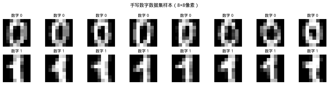 SciKit-Learn 手写数字数据集